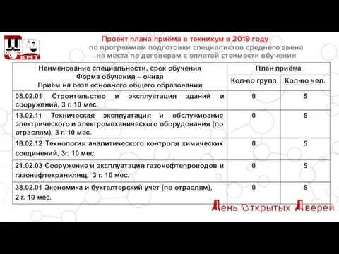 Проект плана приёма в техникум в 2019 году по программам подготовки