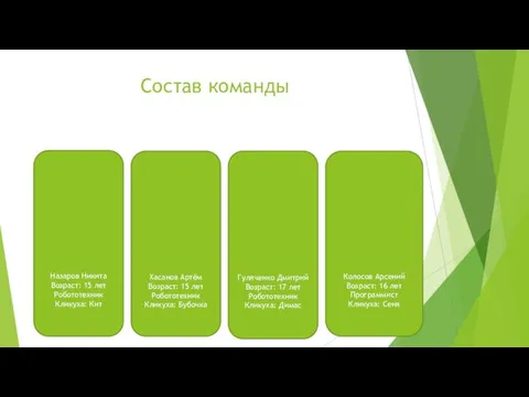 Состав команды Назаров Никита Возраст: 15 лет Робототехник Кликуха: Кит Хасанов