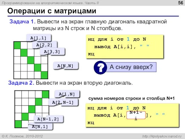 Операции с матрицами Задача 1. Вывести на экран главную диагональ квадратной