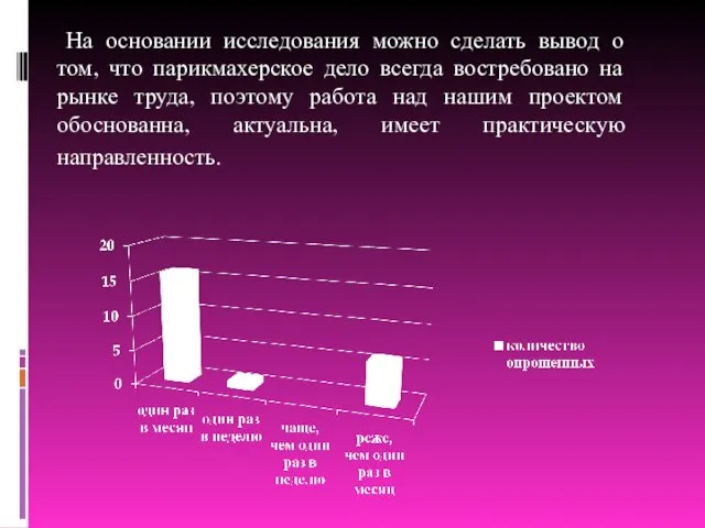 На основании исследования можно сделать вывод о том, что парикмахерское дело