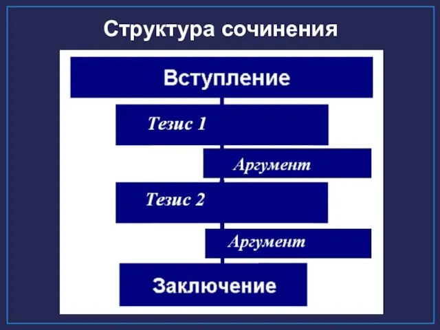 Структура сочинения