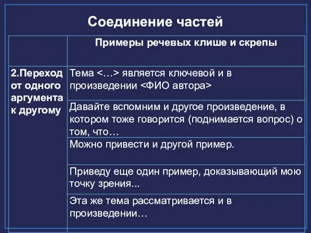 Соединение частей