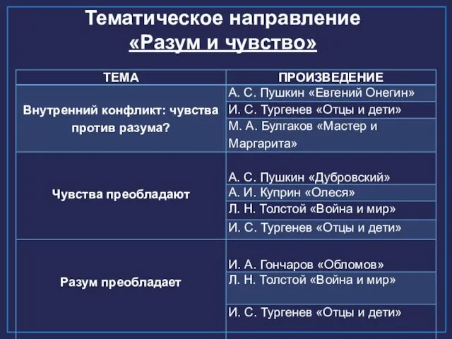 Тематическое направление «Разум и чувство»