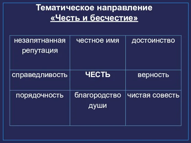 Тематическое направление «Честь и бесчестие»