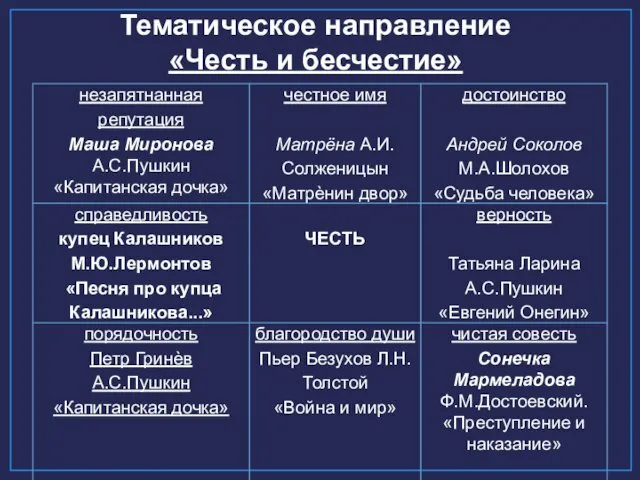 Тематическое направление «Честь и бесчестие»