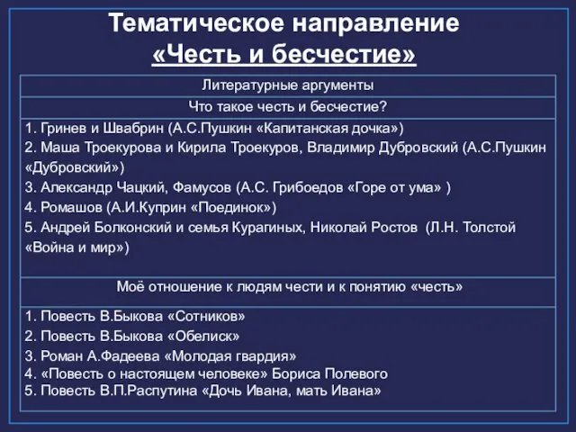 Тематическое направление «Честь и бесчестие»