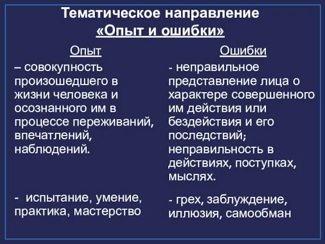 Тематическое направление «Опыт и ошибки» Опыт – совокупность произошедшего в жизни