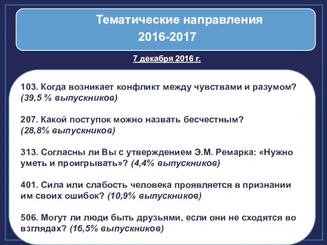 103. Когда возникает конфликт между чувствами и разумом? (39,5 % выпускников)