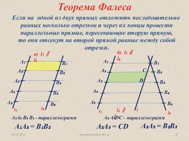 04.12.2012 www.konspekturoka.ru Теорема Фалеса Если на одной из двух прямых отложить