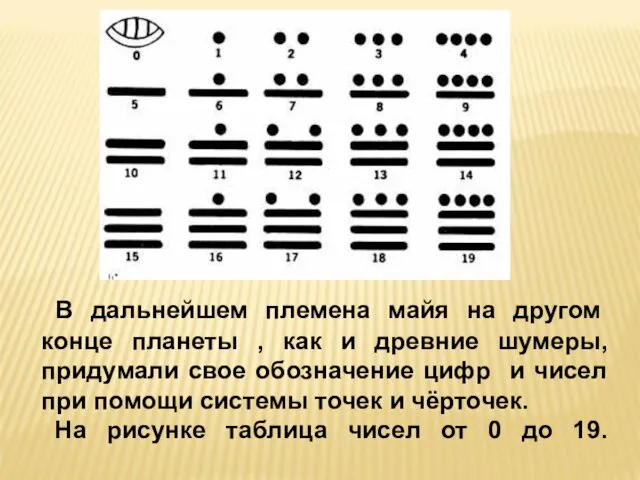 В дальнейшем племена майя на другом конце планеты , как и