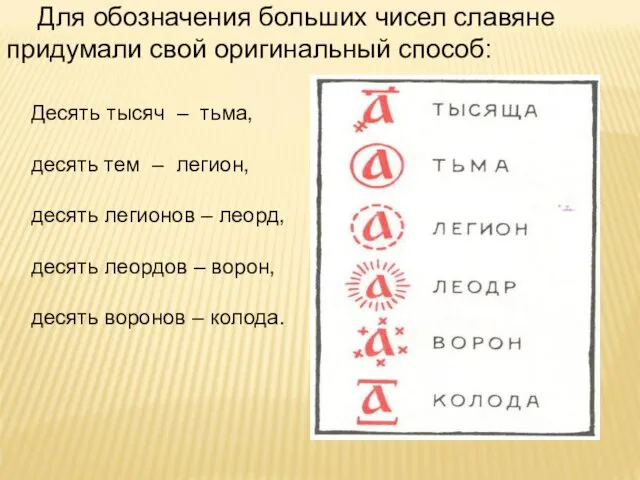 Для обозначения больших чисел славяне придумали свой оригинальный способ: Десять тысяч