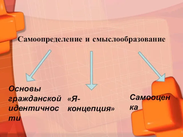 Самоопределение и смыслообразование Основы гражданской идентичности «Я-концепция» Самооценка