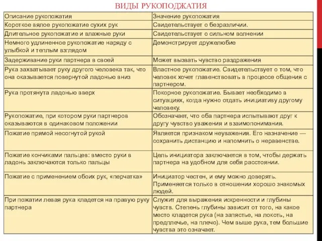 ВИДЫ РУКОПОДЖАТИЯ