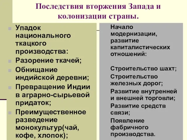 Последствия вторжения Запада и колонизации страны. Упадок национального ткацкого производства: Разорение