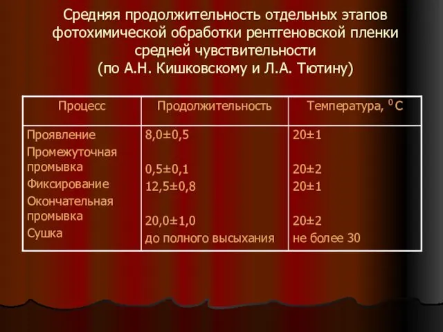 Средняя продолжительность отдельных этапов фотохимической обработки рентгеновской пленки средней чувствительности (по А.Н. Кишковскому и Л.А. Тютину)