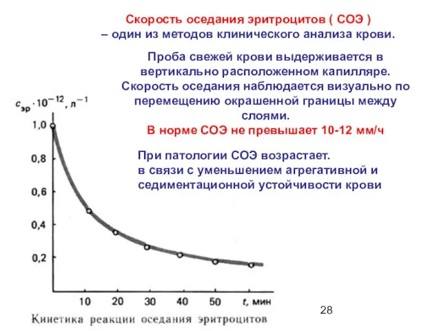 Проба свежей крови выдерживается в вертикально расположенном капилляре. Скорость оседания наблюдается