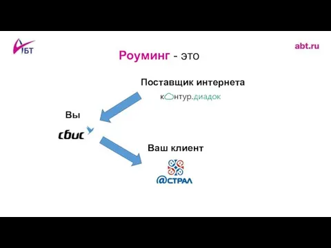 Роуминг - это Вы Поставщик интернета Ваш клиент