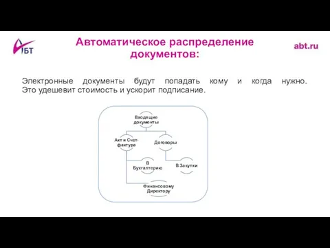 Автоматическое распределение документов: Электронные документы будут попадать кому и когда нужно.