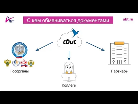 Партнеры Коллеги Госорганы С кем обмениваться документами