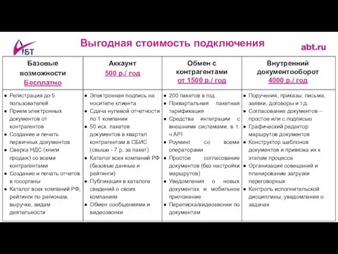 Выгодная стоимость подключения