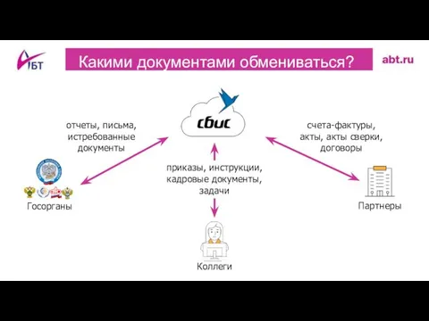 отчеты, письма, истребованные документы счета-фактуры, акты, акты сверки, договоры приказы, инструкции,