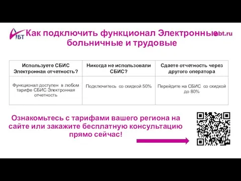 Как подключить функционал Электронные больничные и трудовые Ознакомьтесь с тарифами вашего