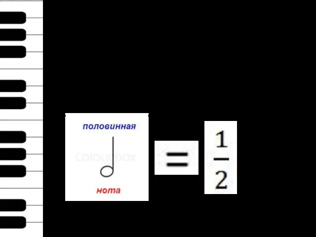 Дроби Длительности звуков основаны на дробях, их легко перевести в числа (половинная - ½ ).