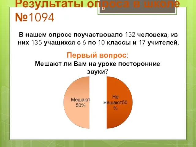 Результаты опроса в школе №1094 В нашем опросе поучаствовало 152 человека,