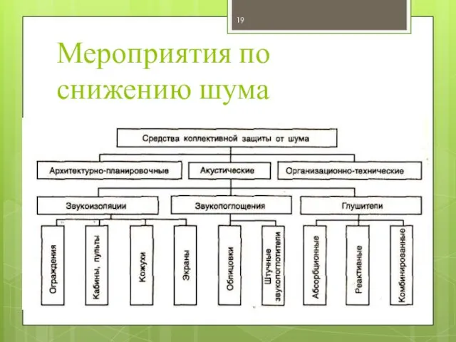 Мероприятия по снижению шума