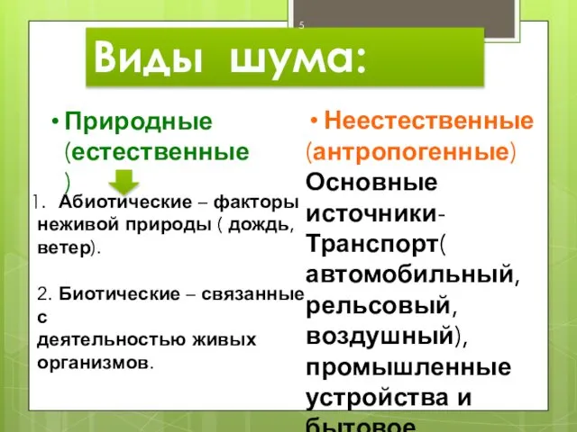 Виды шума: Неестественные (антропогенные) Основные источники- Транспорт( автомобильный, рельсовый, воздушный),промышленные устройства