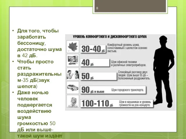 Интересные факты: Для того, чтобы заработать бессоницу, достаточно шума в 42