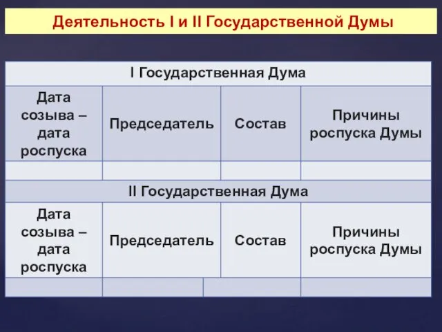 Деятельность I и II Государственной Думы