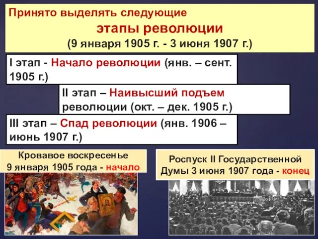 Принято выделять следующие этапы революции (9 января 1905 г. - 3