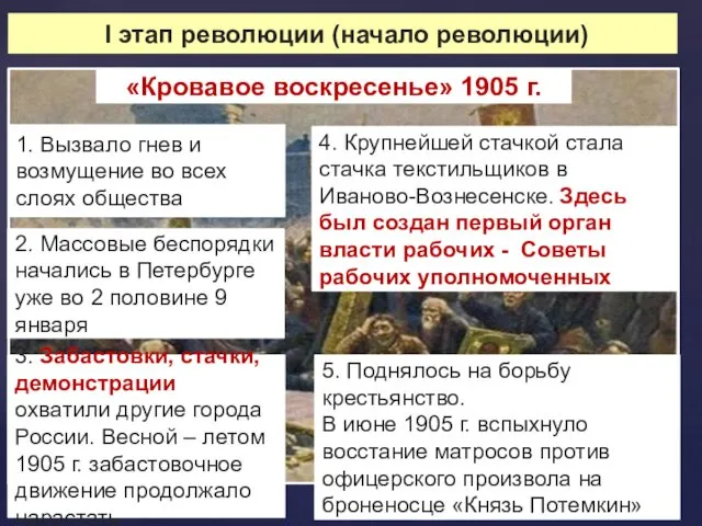 I этап революции (начало революции) «Кровавое воскресенье» 1905 г. 1. Вызвало