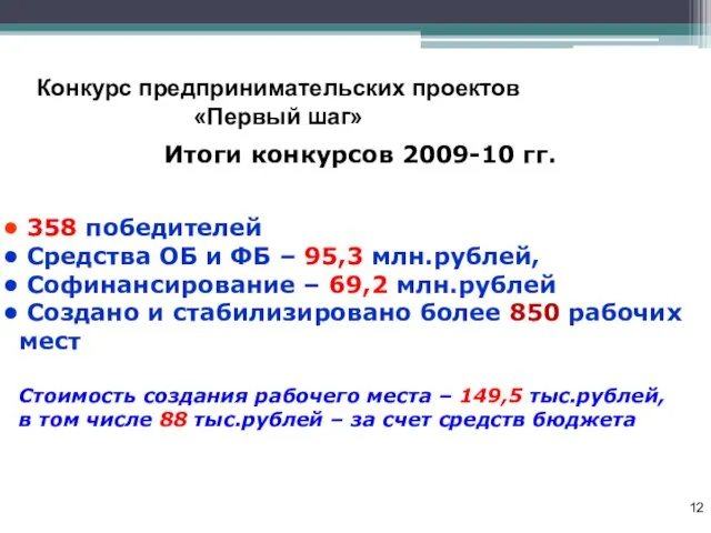 Конкурс предпринимательских проектов «Первый шаг» Итоги конкурсов 2009-10 гг. 358 победителей