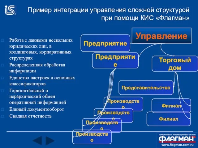 Пример интеграции управления сложной структурой при помощи КИС «Флагман» Работа с