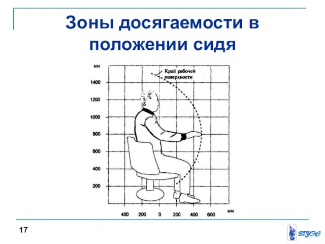 Зоны досягаемости в положении сидя 17