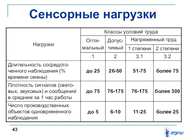 Сенсорные нагрузки 43