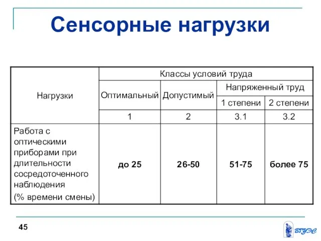 Сенсорные нагрузки 45