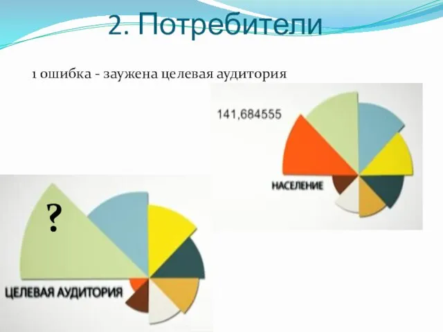 ? 1 ошибка - заужена целевая аудитория 2. Потребители