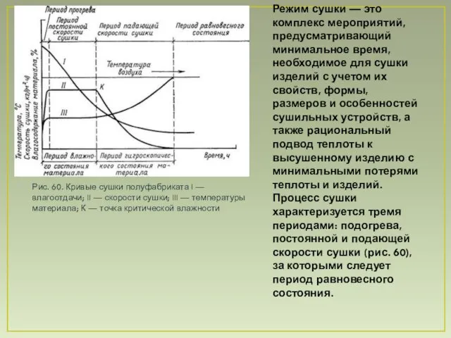 Режим сушки — это комплекс мероприятий, предусматривающий минимальное время, необходимое для