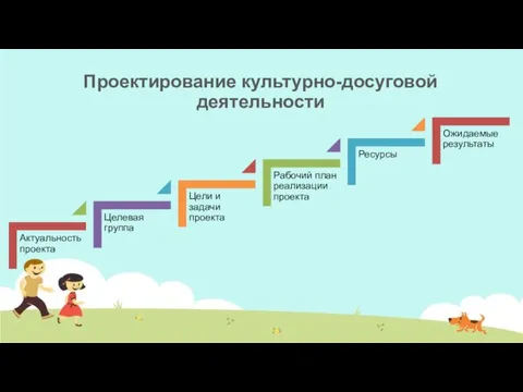 Проектирование культурно-досуговой деятельности