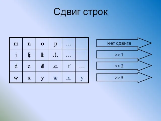 Сдвиг строк нет сдвига >> 1 >> 2 >> 3