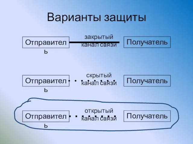 Варианты защиты