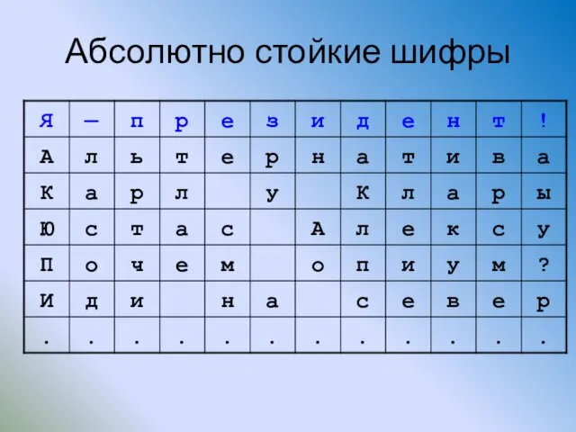 Абсолютно стойкие шифры