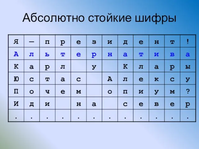 Абсолютно стойкие шифры