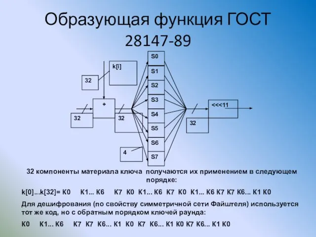 Образующая функция ГОСТ 28147-89 32 компоненты материала ключа получаются их применением