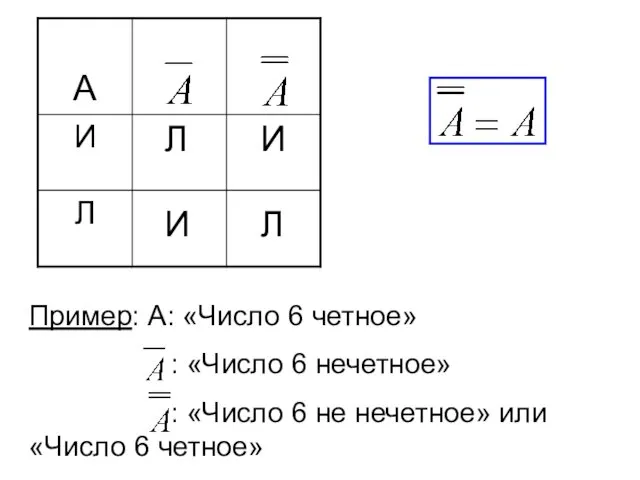 И И Л Л Пример: А: «Число 6 четное» : «Число