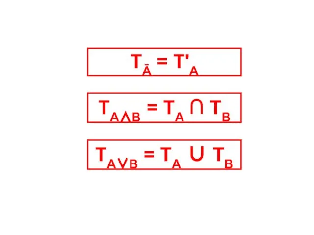 ТА∨В = ТА ∪ ТВ ТА∧В = ТА ∩ ТВ ТĀ = Т'А