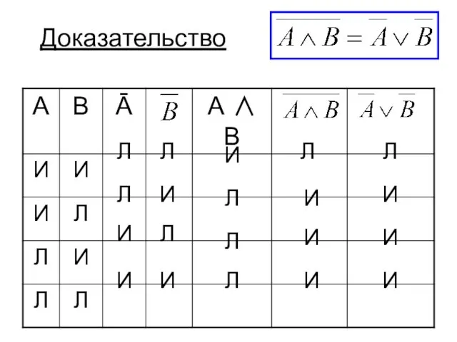 Доказательство Л Л И И Л И И Л И Л